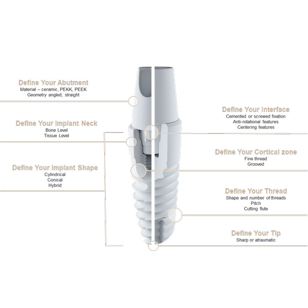 CeramTec dental configurator, abutment, neck, shape, interface, cortical zone, thread and tip